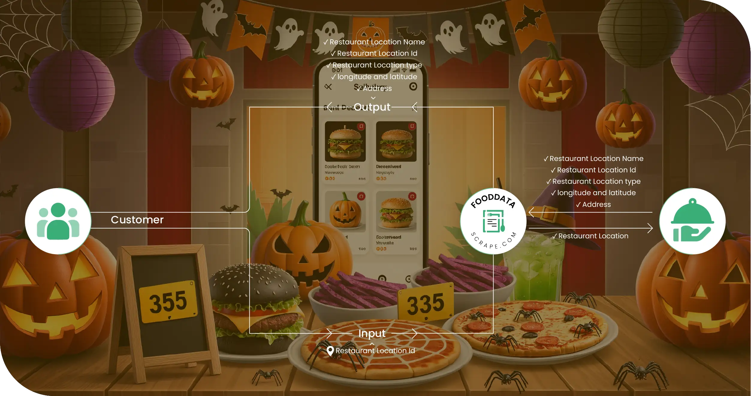 Halloween Food Offers Global Methodologies